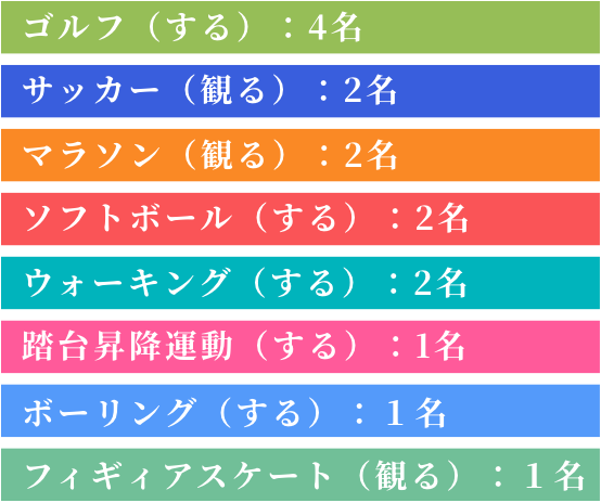 年齢
