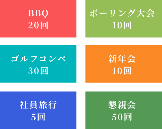 年齢